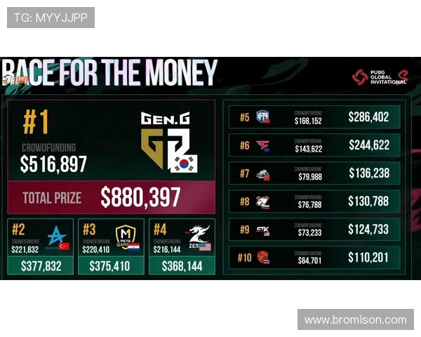 英雄联盟最新力量榜单揭晓JDG战队强势领跑前十名 英雄联盟最新力量榜单揭晓JDG战队强势领跑前十名