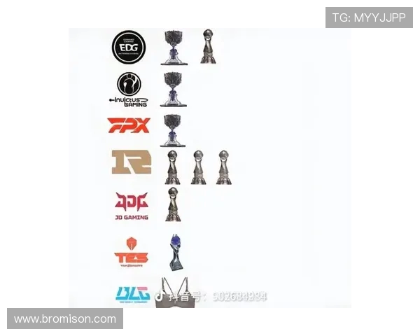 英雄联盟耐力排行榜最新出炉BLG战队荣登第三名引发热议