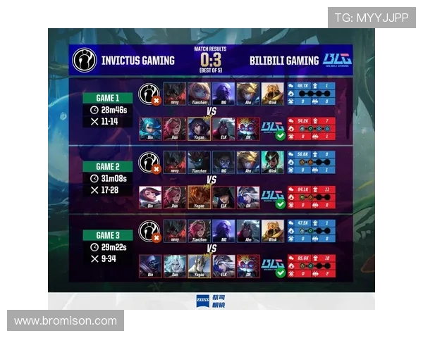 赛后复盘分析BLG与IG的团队配合与战术执行细节