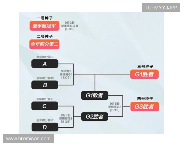 赛后复盘：RNG与LNG在战术灵活性上的精彩对决分析
