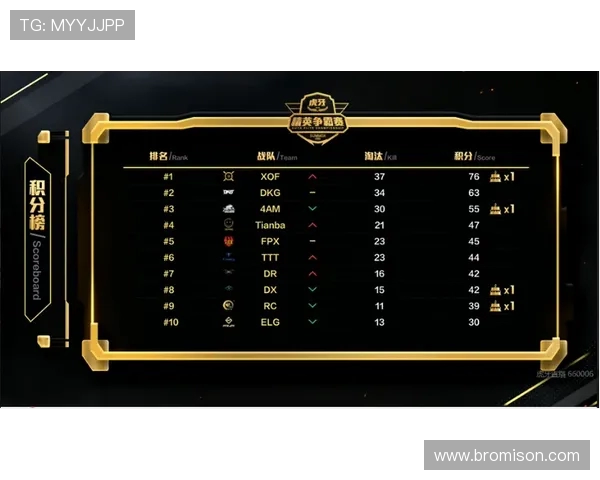 和平精英个人能力排行榜更新LNG战队表现创新高引发关注