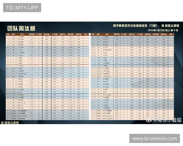 和平精英节奏排行榜最新出炉JDG战队荣登第三名引发热议